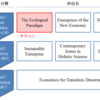 いよいよ必修科目開始（The Ecological Paradigm）