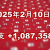 2025年2月10日週の収支は  +1,087,358円