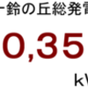 ２０１６年４月分発電量