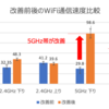 Softbank光が遅いのでWiFiルータを買ったら爆速になった話