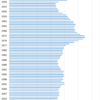 Changes in the Number of Marriages in Japan, 1947-2015