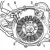ジェネレータ(ステーターコイル/クランク角センサー)の取り外し・取り付け手順