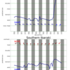 関東エリアの5日間波予測08/26/2020, 09:31