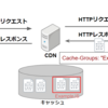 HTTPのキャッシュをグループ化する HTTP Cache Groups の仕様