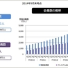 ニコニコ動画の視聴者数が減っているという噂を聞いたのだけど、その実態は？