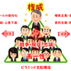 【認知的不協和理論】日本型ファシズムの成立【心理的メカニズム】――②「保守派」と「リベラル」の【脳の構造】の違い。