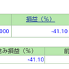 ポートフォリオ　営業日：2022/6/20