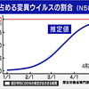 変異型ウイルスの脅威と第5波への不安