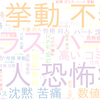 　Twitterキーワード[#あなたのコミュ障レベル診断]　11/26_17:00から60分のつぶやき雲