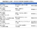 戦後史のアイコン「長嶋茂雄」～訃報を伝える視点と在京紙の報道の記録