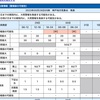 前線と台風２号