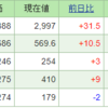 今週の含み損益（9月1週目）