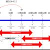 分割出願と29条の２との関係について