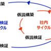 “情報が回れば、組織は活きる。情報マネジメント再考”　目詰まりのない組織 #7 ～ アフターコロナも輝く組織でいるために ～