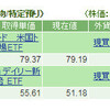 6月30日のポートフォリオと新興国ベアETFを購入