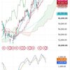 日経225　7月3日チャート解説　