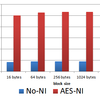 見せてもらおうか、IntelのAES-NIの性能とやらを 〜OpenSSLでベンチしてみた〜