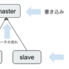 比べてみよう リレーショナル vs ドキュメントDB