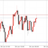 1月30日 20:30ドル円値動き
