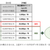 東急不動産HDが優待拡充　更にお得になるけど５００株・３年以上かぁ・・・