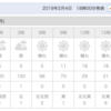 季節外れに暖かい月曜日