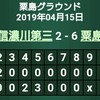 4/15～4/16練習試合