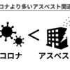 コロナより多いアスベスト関連死