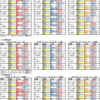 ８月24日（土）新潟、小倉、札幌競馬場の馬場予想【新潟ジャンプ】