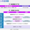 農林中金おおぶねファンドマネージャー奥野氏による半導体銘柄解説