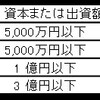 新型コロナウイルス感染症『制度』『助成金』『支援金』他まとめ