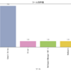 Weekly Threat Infrastructure Investigation(Week29)