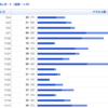 Googleウェブマスターツールのその後「インデックスステータス」の数値がいつまでたってもゼロ？