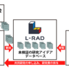 「空きリソースを活用したサービス」いわば「研究のAirBnB」→L-RAD