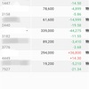 【株初心者】株価回復