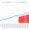 楽天証券でのインデックス投資状況(2023/9/1)