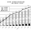 再生建築の背景３／待ったなしの最初の山