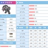 剣盾初登場のポケモンで気になってるポケモン