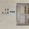 算数のつまずきの理解  ～算数ができないのか、どう教えればよいのか～  