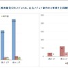 <銘柄分析>3931　バリューゴルフ