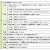 ４月２７日　検査（内診・直腸診）今日の診断結果。