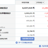 投資記録-2024年3月第2週-