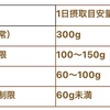 妊活中の食事　