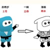 二十四節気スイング　「立春」6周目
