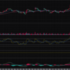 株価分析（4/4）とトレード戦略：サイバーエージェントの株価と展望 #グロース #バリュー