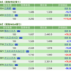 保有銘柄について(2022年7月25日)