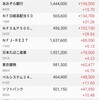 日本株の保有状況（20230902）