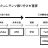 ファンをつくる力　デジタルで仕組み化できる2年で25倍増の顧客分析マーケティング