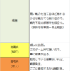 都市（城）攻略について（初心者向け）