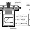 はやぶさ2、「りゅうぐう」カプセル内の黒い砂の情報！　