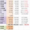 【2019年3月】家計簿締め